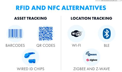 Nfc Vs Rfid Vs Bluetooth Wholesalers | gbu-presnenskij.ru