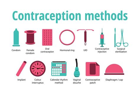 non hormonal female contraception – contraception non hormonale def – Aep22