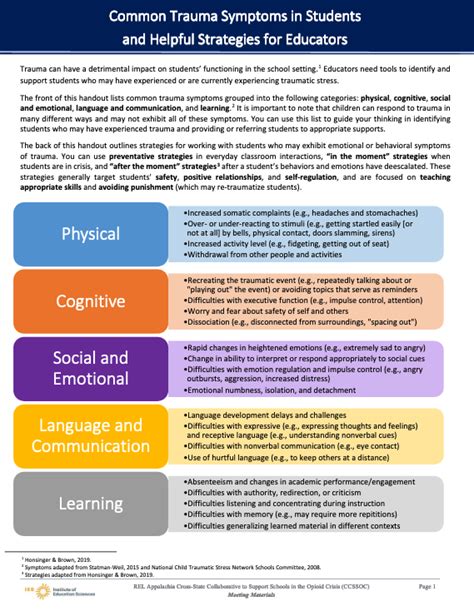 Common Trauma Symptoms in Students and Helpful Strategies for Educators ...