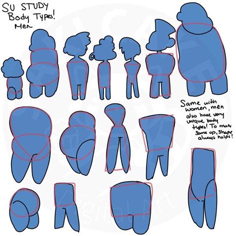 SU Faces and Body types Study pt. 1 | Steven Universe Amino