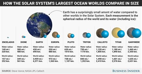 Pluto and five moons in our solar system have more water than Earth | Boing Boing