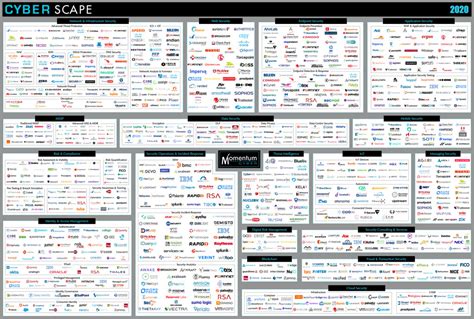 Cybersecurity Tools List | Serhad Makbuloglu