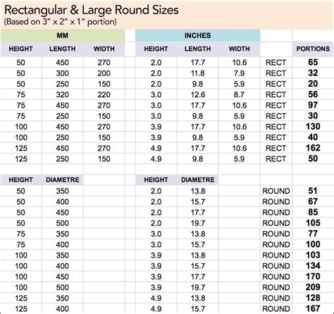 Free Cake Sizing Guide – Yeners Way