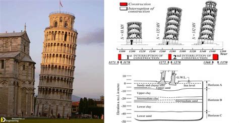 Leaning Tower Of Pisa