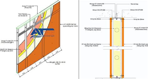 Cấu Tạo Vách Ngăn Thạch Cao 1, 2 mặt – Cách làm