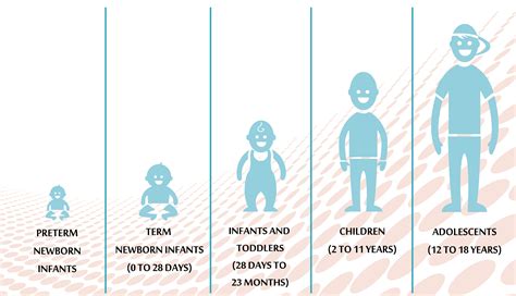 Puberty Girls Stages Chart