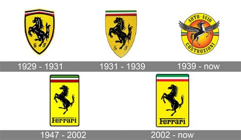 Ferrari logo and symbol, meaning, history, PNG | Ferrari, Ferrari logo ...