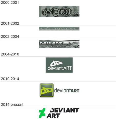 DeviantArt logo vector (.eps, .svg) free download