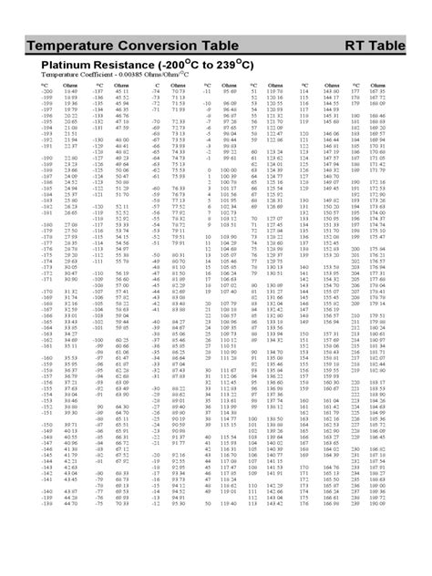 2024 Rtd Temperature Chart Template - Fillable, Printable PDF & Forms | Handypdf