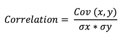 Correlation vs Covariance