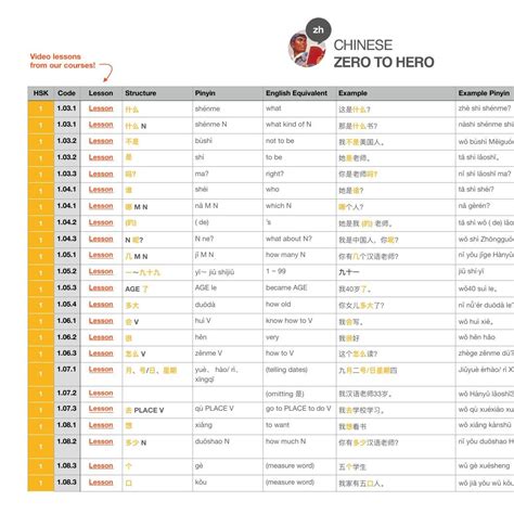 HSK 1-6 Grammar.pdf | DocDroid