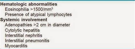 Teledermatology for PG entrance: DRESS syndrome