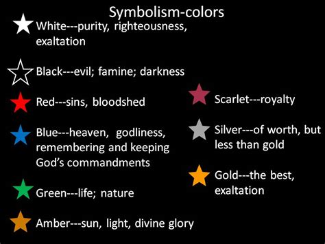 Symbols In Revelation Chart