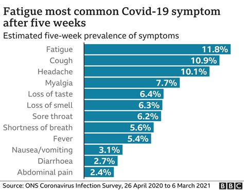 COVID Morbidity | Science-Based Medicine