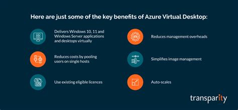 Azure Virtual Desktop - The Benefits and Use Cases