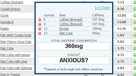 Calculate your caffeine intake