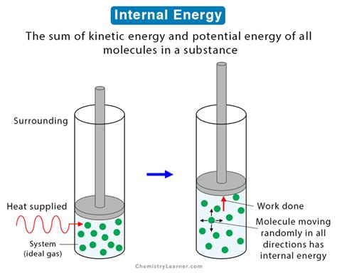 Internal Energy: Definition, Formula, Unit, and Symbol