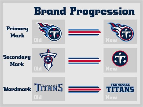 Tennessee Titans Brand Progression - Concepts - Chris Creamer's Sports ...