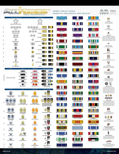 Owners&Operators in 2020 (With images) | Navy ranks, Military ranks, Navy insignia