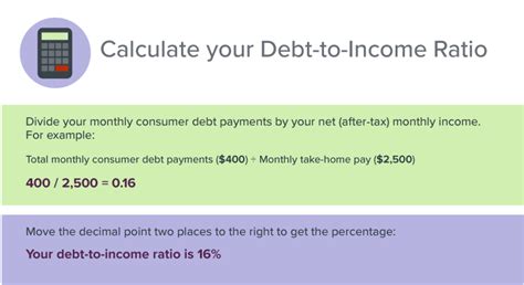 How to Calculate Your Debt-To-Income Ratio Accurately? - Loanry