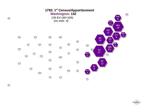 U.S. Electoral Map 1792 – HexMapz