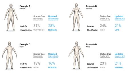 Normal Fat Content In Human Body - Bogados