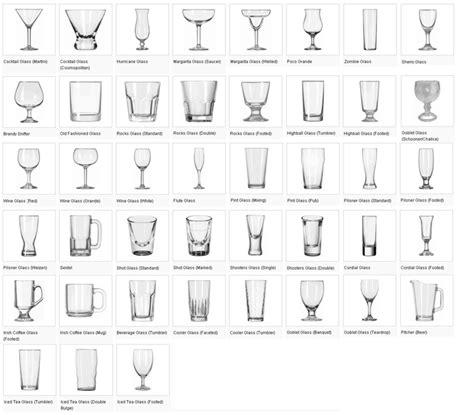 Party Glassware – The basics to keep in stock | | Types of wine glasses, Alcohol glasses, Types ...