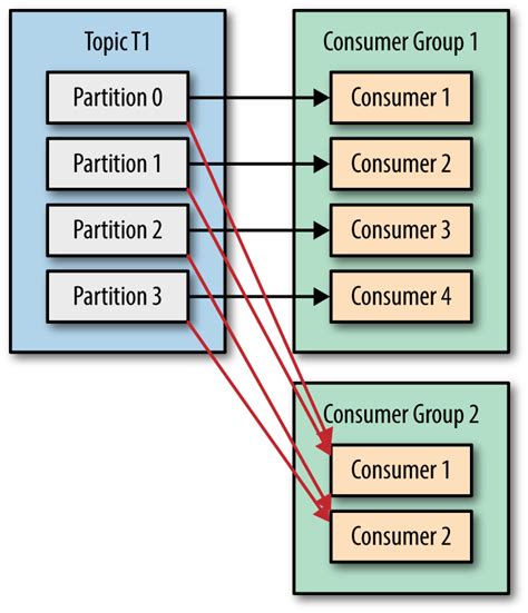 Kafka producer & Consumer Overview – Igfasouza.com