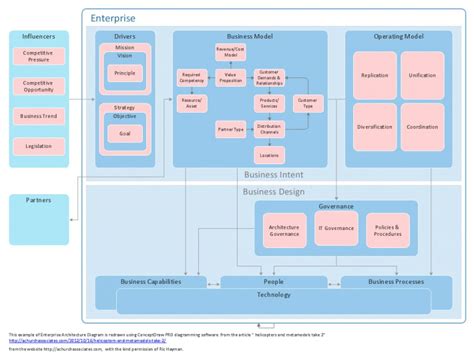 Software Architecture Diagram Computer Software Microsoft Visio, PNG ...