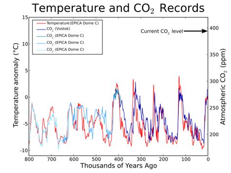 Understanding the Science of Climate Change