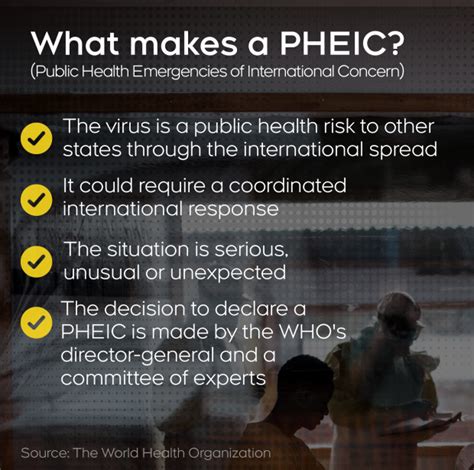 PHEIC - Public Health Notes