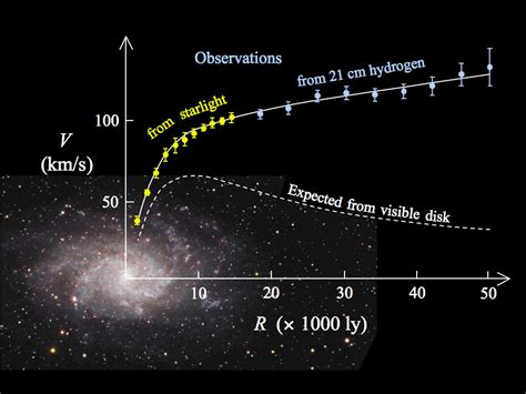 New theory of gravity might explain dark matter – Astronomy Now