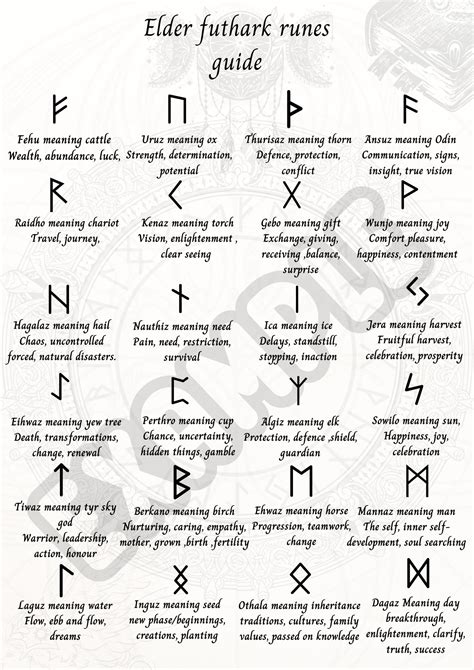 A4 Elder futhark runes guide digital download / rune meaning - Etsy ...