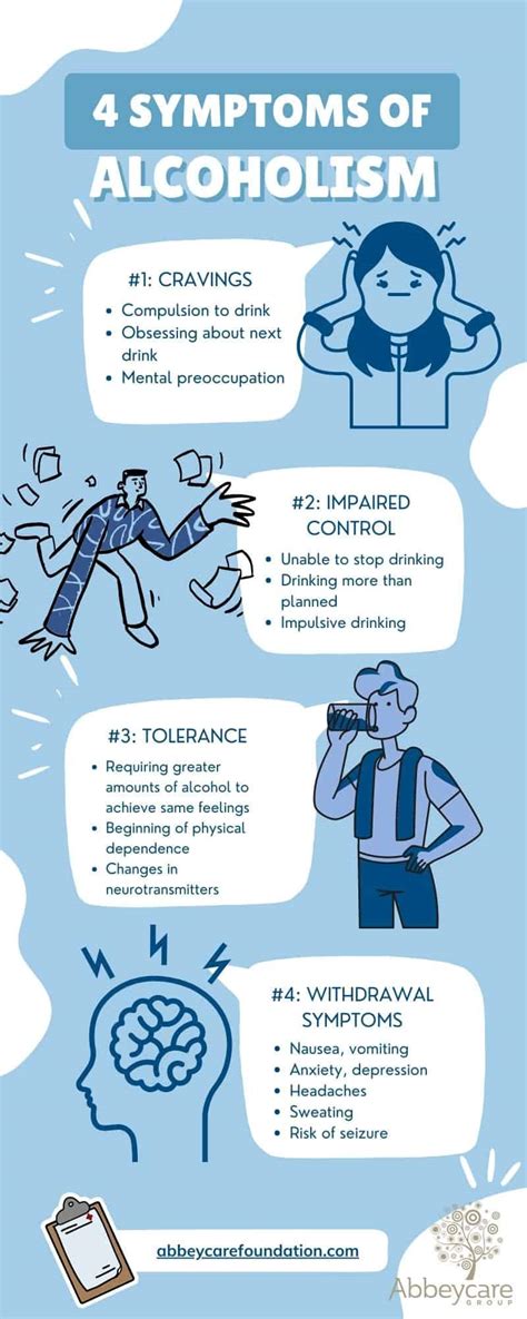 What Are The 4 Symptoms Of Alcoholism - Abbeycare