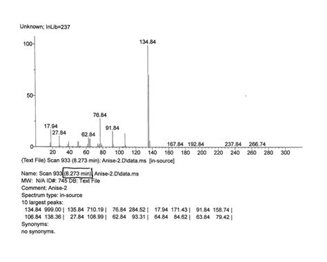 The GC-MS results collected from your sample. Please | Chegg.com