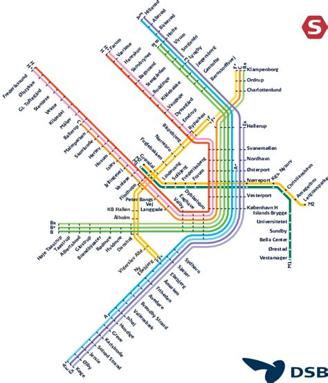 dotMorten | Linear maps