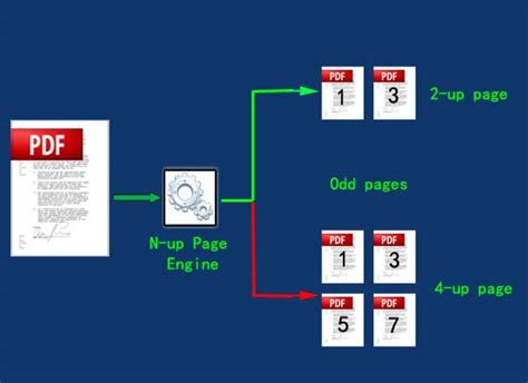 How to convert only odd pages of PDF file to 2-up or 4-up page PDF? [A-PDF.com]