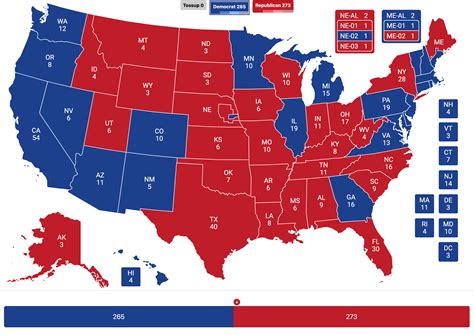 What would you do if this is the 2024 Election results? (not going to ...