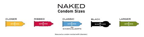 Condom Size Chart Does Your Condom Measure Up? Condom Depot, 45% OFF