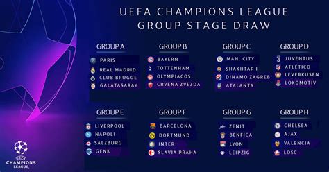 UEFA Champions League 2019/20 Group Stage draw results. : soccer