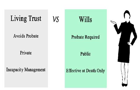 Wills vs. Trusts: A Quick & Simple Reference Guide