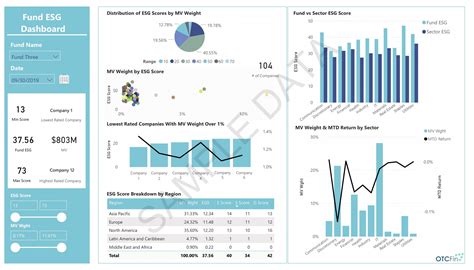 ESG Reporting with PATOne®︎ – OTCFin