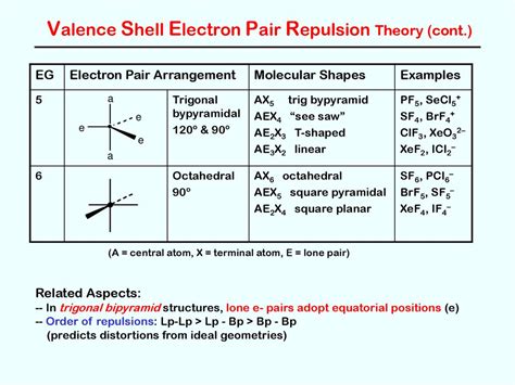 Brf4 Molecular Geometry