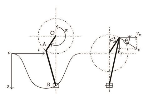 Typical crank-slider mechanism. | Download Scientific Diagram