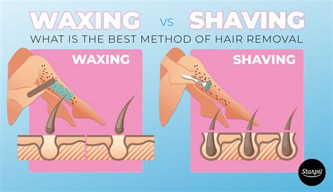 Waxing vs. Shaving: What Is the Best Method for Hair Removal? | Starpil Wax