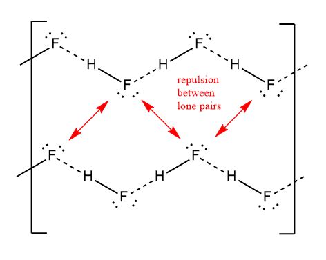 inorganic chemistry - Can hydrogen fluoride form three or more hydrogen bonds? - Chemistry Stack ...