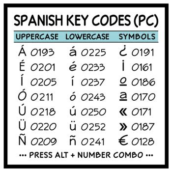 Spanish Keyboard Symbols Chart