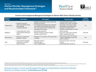 Current and Emerging Therapies for Endometriosis and Uterine Fibroids ...