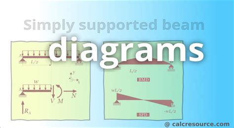 Beam Diagrams