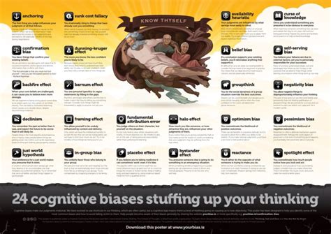 Infographic : Cognitive Biases (yourbias.is) - Infographic.tv - Number one infographics & data ...